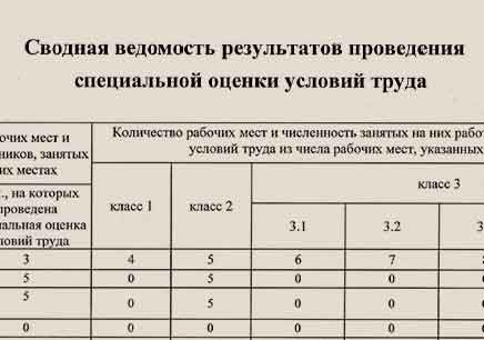 Оценка СОУТ